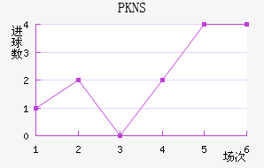 PKNS��������������