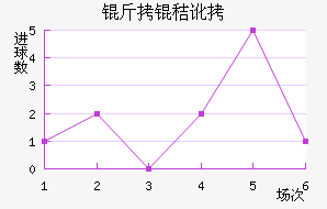 ����ά�����ն���������������