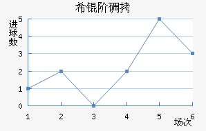 ϣ�׵���ŵ��������������
