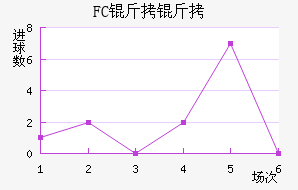 FC�����������������