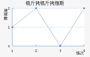 ����ά˹��������������