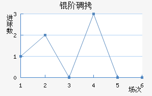 �׵½�������������