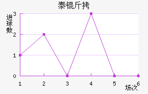 ̩�½�������������