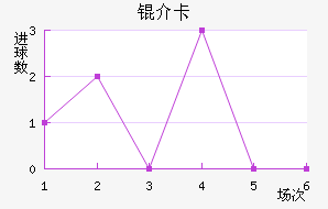 �鿨��������������