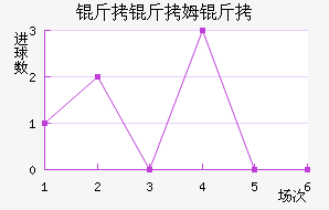 ����ķ����������������