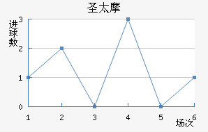 ʥ̫Ħ��������������