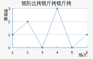 �״����ν�������������