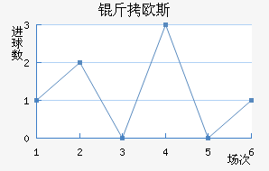 ��ŷ˹�ݶ���������������