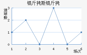 ��˹��ʲ��������������