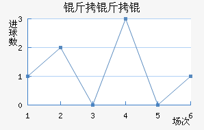 ������������������