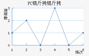 FC�����������������