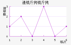 ͨ������������������