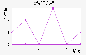 FC�ƶ���������������