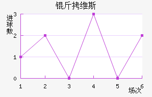 ��ά˹��������������