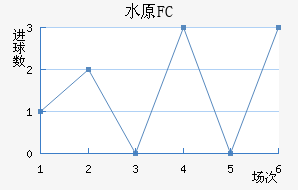 ˮԭFC��������������