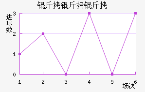 �������ؽ�������������