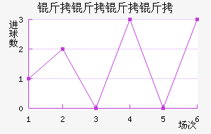 ����������ӽ�������������