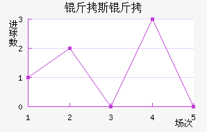 ��ɭ�ɽݶ���˹�˽�������������