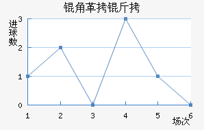 �Ǹ��޵ٸ�˹��������������