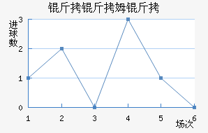 ����ķ����������������