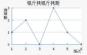 ����˹��������������