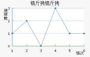 �����������������