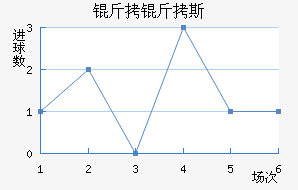 ����˹��������������