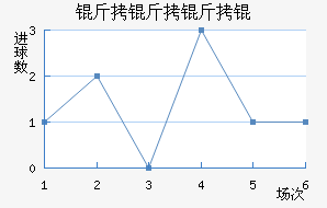 ���������������������