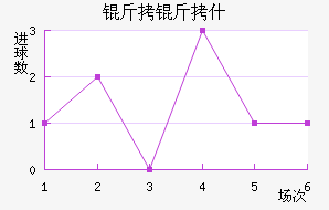 ����ʲ��������������