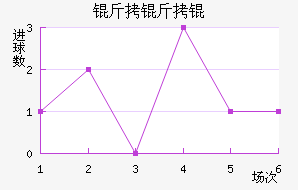 �������������������