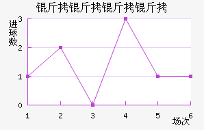 �������ʽ�������������