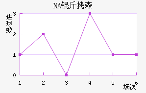 NA��ɭ��������������