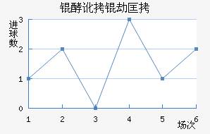 �Ͷ��ٿ���������������