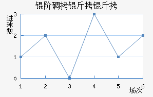 �׵����ؽ�������������