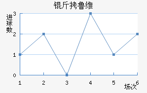 ��³ά��������������