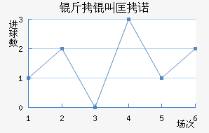 ���п�ŵ��������������