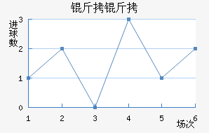 ���ؽ�������������