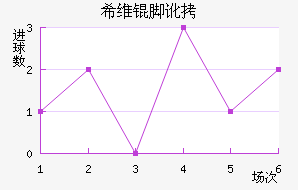 ϣά�Ŷ���������������