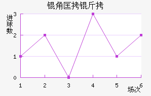 �ǿ�����������������