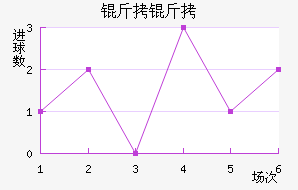 ������������������