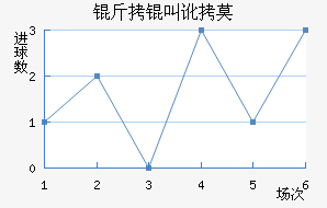 ���ж�Ī���ʽ�������������