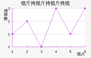 ������ѽ�������������