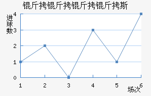 ��������˹��������������