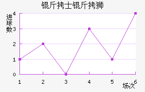 ��ʿ��ʨ�ӽ�������������