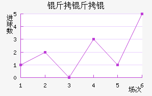 ����׽�������������