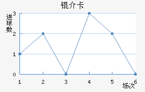 �鿨��������������