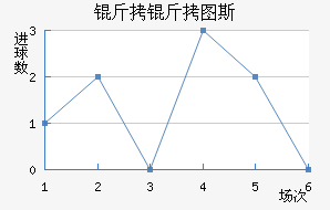 ����ͼ˹��������������