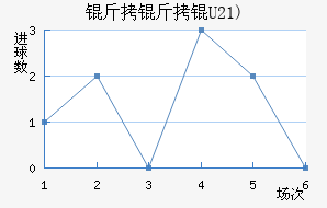 �����(U21)��������������