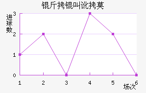 ���ж�Ī���ʽ�������������