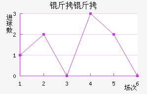 ���Ƚ�������������